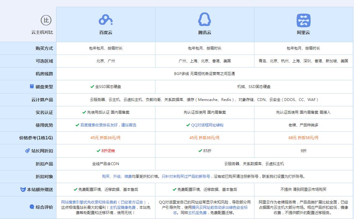 怀仁云主机代理对比.jpg